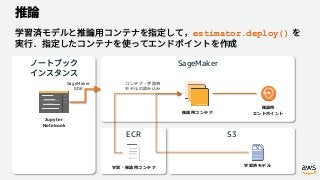 S3ECR
SageMaker
estimator.deploy()
 