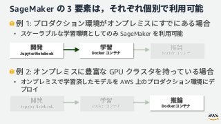 SageMaker 3
1:
• SageMaker
2: GPU
• AWS
 