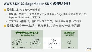 AWS SDK SageMaker SDK
• SageMaker SDK
Jupyter Notebook
• AWS SDK
SageMaker SDK AWS SDK
 
