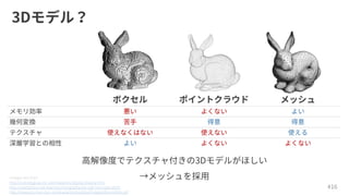 Images are from
http://cse.iitkgp.ac.in/~pb/research/3dpoly/3dpoly.html
http://waldyrious.net/learning-holography/pb-cgh-formulas.xhtm
http://www.cs.mun.ca/~omeruvia/philosophy/images/BunnyWire.gif
 