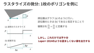 !"
!#
=
∆"
∆#
x
x
x
p
p
p
Δp
Δx
 