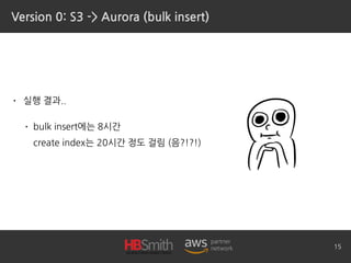 Version 0: S3 -> Aurora (bulk insert)
• 실행 결과..
• bulk insert에는 8시간 
create index는 20시간 정도 걸림 (음?!?!)
15
 
