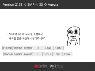 Version 2: S3 -> EMR -> S3 -> Aurora
• “마지막 2개의 field 를 조합해서 
새로운 값을 계산해서 넣어주세요”
23
018c32d8 0.000457 0.000178 3 3.3529 1.0002 A3WFA
018c32d8 0.000457 0.000178 3 3.3529 1.0002
 