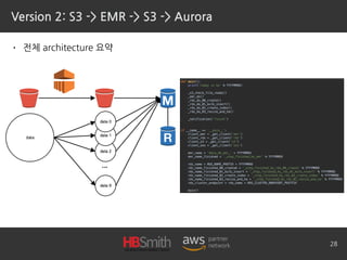 Version 2: S3 -> EMR -> S3 -> Aurora
• 전체 architecture 요약
28
 