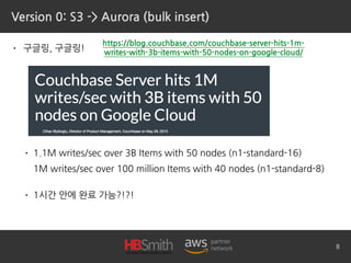 Version 0: S3 -> Aurora (bulk insert)
• 구글링, 구글링!
• 1.1M writes/sec over 3B Items with 50 nodes (n1-standard-16) 
1M writes/sec over 100 million Items with 40 nodes (n1-standard-8)
• 1시간 안에 완료 가능?!?!
8
https://blog.couchbase.com/couchbase-server-hits-1m-
writes-with-3b-items-with-50-nodes-on-google-cloud/
 
