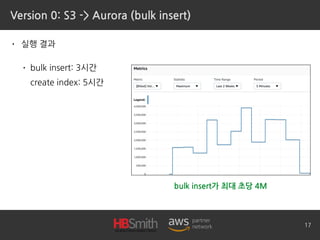Version 0: S3 -> Aurora (bulk insert)
• 실행 결과
• bulk insert: 3시간 
create index: 5시간
17
bulk insert가 최대 초당 4M
 