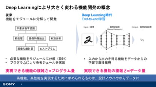 2018/07/26 Game change by Deep Learning and tips to make a leap