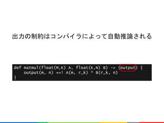def matmul(float(M,K) A, float(K,N) B) -> (output) {
output(m, n) +=! A(m, r_k) * B(r_k, n)
}
出力の制約はコンパイラによって自動推論される
 