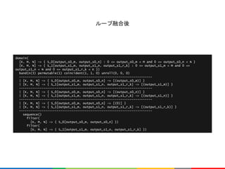 domain(
[K, M, N] -> { S_0[output_s0_m, output_s0_n] : 0 <= output_s0_m < M and 0 <= output_s0_n < N }
[K, M, N] -> { S_1[...