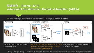 Learning Semantic Representations for Unsupervised Domain Adaptation ...
