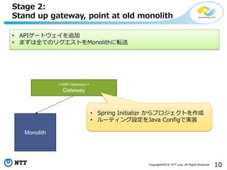 Spring I/O 2018 報告会 - Spring Cloud Gateway / Spring Cloud Pipelines | PDF