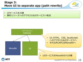 Spring I/O 2018 報告会 - Spring Cloud Gateway / Spring Cloud Pipelines | PDF