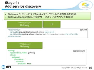 Spring I/O 2018 報告会 - Spring Cloud Gateway / Spring Cloud Pipelines | PDF