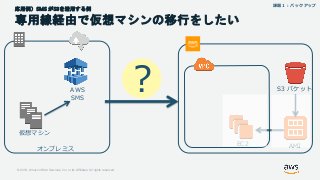 © 2018, Amazon Web Services, Inc. or its Affiliates. All rights reserved.
応用例）SMS がS3を活用する例
専用線経由で仮想マシンの移行をしたい
オンプレミス
仮想マシ...