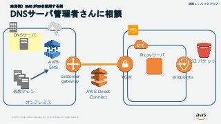 © 2018, Amazon Web Services, Inc. or its Affiliates. All rights reserved.
応用例）SMS がS3を活用する例
DNSサーバ管理者さんに相談
オンプレミス
仮想マシン
AW...