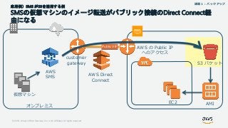 © 2018, Amazon Web Services, Inc. or its Affiliates. All rights reserved.
応用例）SMS がS3を活用する例
SMSの仮想マシンのイメージ転送がパブリック接続のDirec...