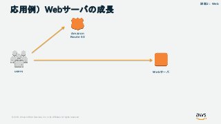 © 2018, Amazon Web Services, Inc. or its Affiliates. All rights reserved.
応用例）Webサーバの成長
users
Amazon
Route 53
Webサーバ
課題2：W...
