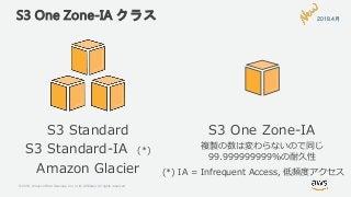 © 2018, Amazon Web Services, Inc. or its Affiliates. All rights reserved.
S3 One Zone-IA クラス
S3 Standard
S3 Standard-IA (*...