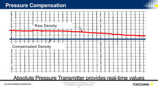 | Vibrating Element Technology | 7-12-18 |
© Yokogawa Corporation of America
13
Pressure Compensation
Raw Density
Compensated Density
Absolute Pressure Transmitter provides real-time values
 