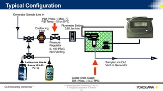 | Vibrating Element Technology | 7-12-18 |
© Yokogawa Corporation of America
22
Typical Configuration
Inlet Press. £ Max. 70
PSI Temp: -10 to 50 C
CO2
100% Outlet (Inlet-Outlet)
Diff. Press. ³ 0.071PSI
Sample Line Out
Vent or Generator
Flowmeter Setting
0.6 Liter/min.
H2
100%
C alibration G rade
G ases (99.99
Pure)
Generator Sample Line In
Pressure
Regulator
0- 100 PSIG
Non-Venting
Coalescing
Filter
 