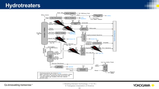 | Vibrating Element Technology | 7-12-18 |
© Yokogawa Corporation of America
26
Hydrotreaters
 