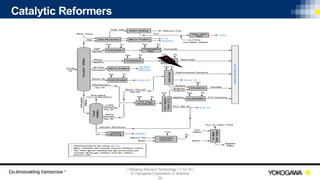 | Vibrating Element Technology | 7-12-18 |
© Yokogawa Corporation of America
29
Catalytic Reformers
 