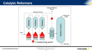 | Vibrating Element Technology | 7-12-18 |
© Yokogawa Corporation of America
32
Catalytic Reformers
= measuring point
 