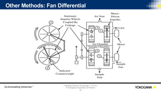 | Vibrating Element Technology | 7-12-18 |
© Yokogawa Corporation of America
42
Other Methods: Fan Differential
 