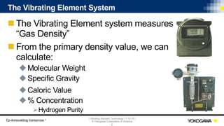 | Vibrating Element Technology | 7-12-18 |
© Yokogawa Corporation of America
6
The Vibrating Element System
n The Vibrating Element system measures
“Gas Density”
n From the primary density value, we can
calculate:
uMolecular Weight
uSpecific Gravity
uCaloric Value
u% Concentration
ØHydrogen Purity
 