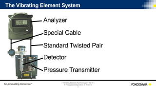 | Vibrating Element Technology | 7-12-18 |
© Yokogawa Corporation of America
7
The Vibrating Element System
Analyzer
Special Cable
Standard Twisted Pair
Detector
Pressure Transmitter
 