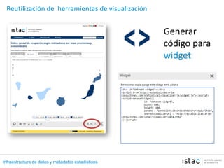 Infraestructura de datos y metadatos estadísticos
Reutilización de herramientas de visualización
Generar
código para
widget
 