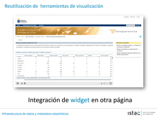 Infraestructura de datos y metadatos estadísticos
Reutilización de herramientas de visualización
Integración de widget en otra página
 