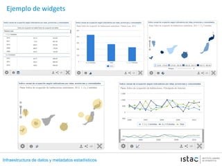 Infraestructura de datos y metadatos estadísticos
Ejemplo de widgets
 