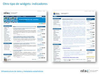 Infraestructura de datos y metadatos estadísticos
Otro tipo de widgets: indicadores
 