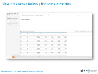 Infraestructura de datos y metadatos estadísticos
Llévate los datos a Tableau y haz tus visualizaciones
 