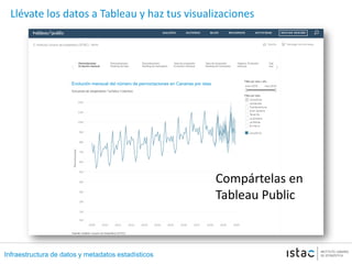 Infraestructura de datos y metadatos estadísticos
Llévate los datos a Tableau y haz tus visualizaciones
Compártelas en
Tableau Public
 