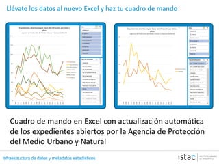 Infraestructura de datos y metadatos estadísticos
Llévate los datos al nuevo Excel y haz tu cuadro de mando
Cuadro de mando en Excel con actualización automática
de los expedientes abiertos por la Agencia de Protección
del Medio Urbano y Natural
 