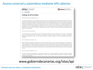 Infraestructura de datos y metadatos estadísticos
Acceso universal y automático mediante APIs abiertas
www.gobierndecanarias.org/istac/api
 