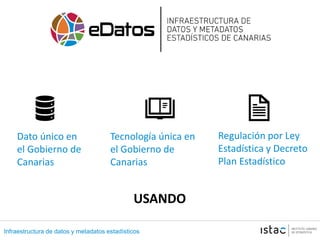 Infraestructura de datos y metadatos estadísticos
Regulación por Ley
Estadística y Decreto
Plan Estadístico
Dato único en
el Gobierno de
Canarias
Tecnología única en
el Gobierno de
Canarias
USANDO
 