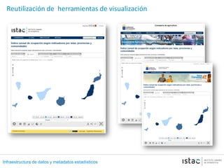 Infraestructura de datos y metadatos estadísticos
Reutilización de herramientas de visualización
 
