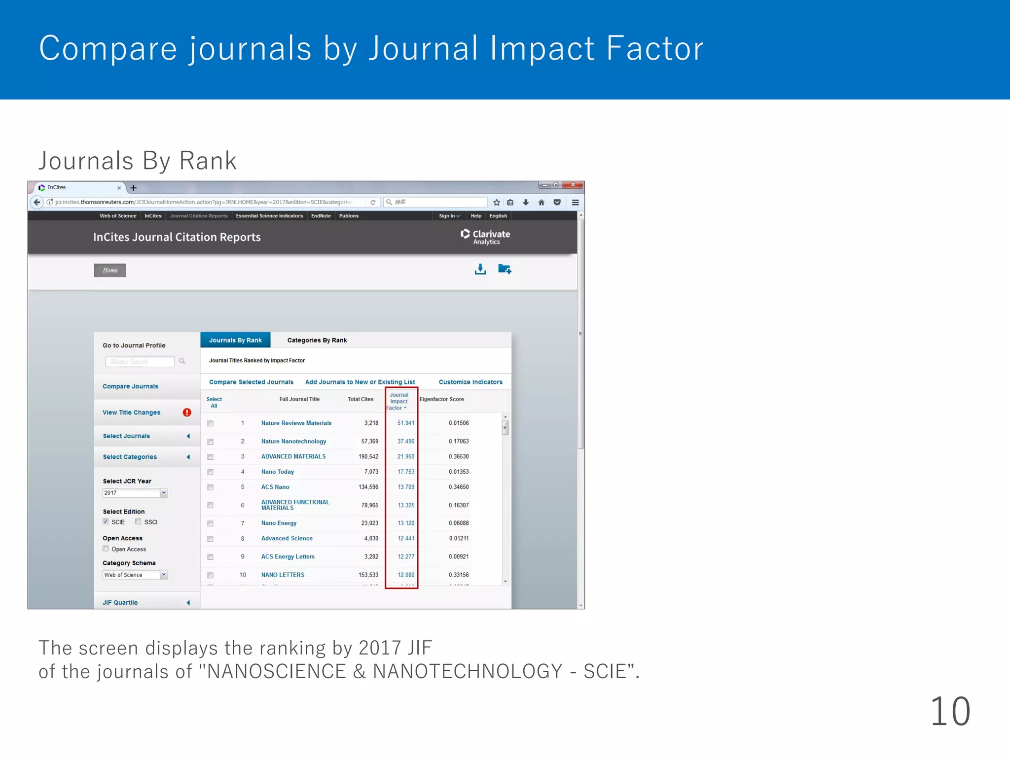 Journals By Rank
Compare journals by Journal Impact Factor
10
The screen displays the ranking by 2017 JIF
of the journals of "NANOSCIENCE & NANOTECHNOLOGY - SCIE”.
 