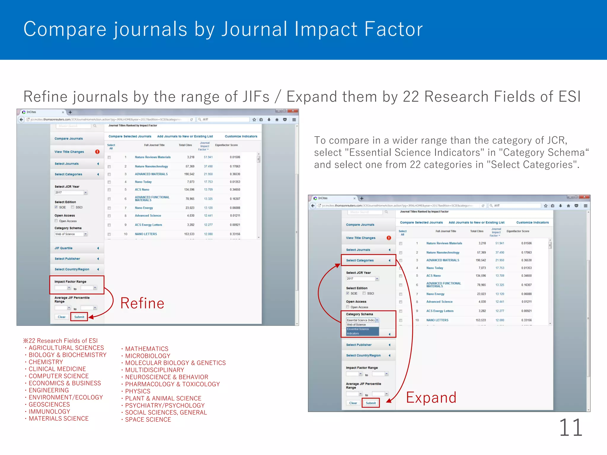 ・MATHEMATICS
・MICROBIOLOGY
・MOLECULAR BIOLOGY & GENETICS
・MULTIDISCIPLINARY
・NEUROSCIENCE & BEHAVIOR
・PHARMACOLOGY & TOXICOLOGY
・PHYSICS
・PLANT & ANIMAL SCIENCE
・PSYCHIATRY/PSYCHOLOGY
・SOCIAL SCIENCES, GENERAL
・SPACE SCIENCE
Refine journals by the range of JIFs / Expand them by 22 Research Fields of ESI
Compare journals by Journal Impact Factor
11
To compare in a wider range than the category of JCR,
select "Essential Science Indicators" in "Category Schema“
and select one from 22 categories in "Select Categories".
※22 Research Fields of ESI
・AGRICULTURAL SCIENCES
・BIOLOGY & BIOCHEMISTRY
・CHEMISTRY
・CLINICAL MEDICINE
・COMPUTER SCIENCE
・ECONOMICS & BUSINESS
・ENGINEERING
・ENVIRONMENT/ECOLOGY
・GEOSCIENCES
・IMMUNOLOGY
・MATERIALS SCIENCE
Expand
Refine
 