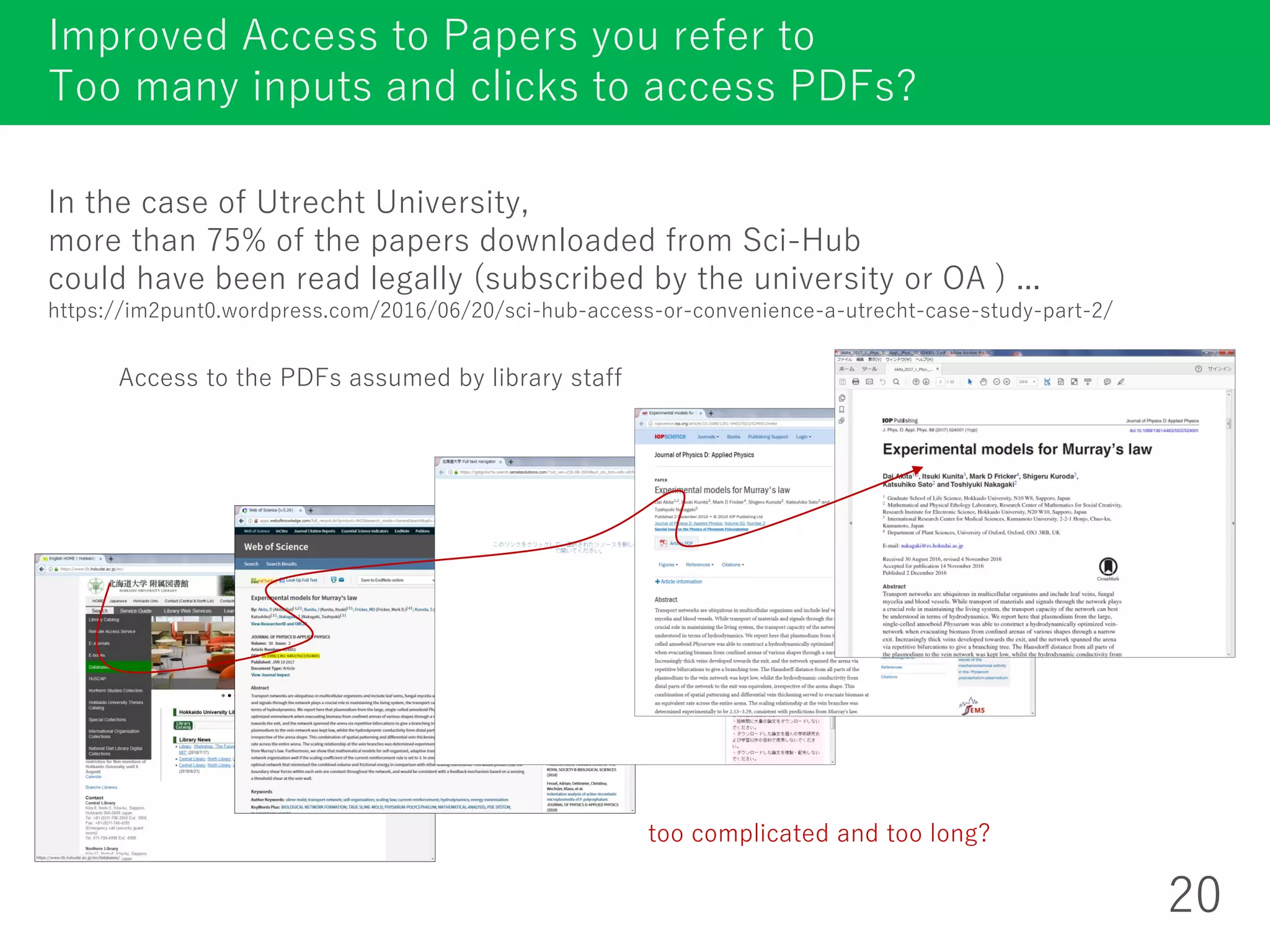 In the case of Utrecht University,
more than 75% of the papers downloaded from Sci-Hub
could have been read legally (subscribed by the university or OA ) ...
https://im2punt0.wordpress.com/2016/06/20/sci-hub-access-or-convenience-a-utrecht-case-study-part-2/
Improved Access to Papers you refer to
Too many inputs and clicks to access PDFs?
20
Access to the PDFs assumed by library staff
too complicated and too long?
 