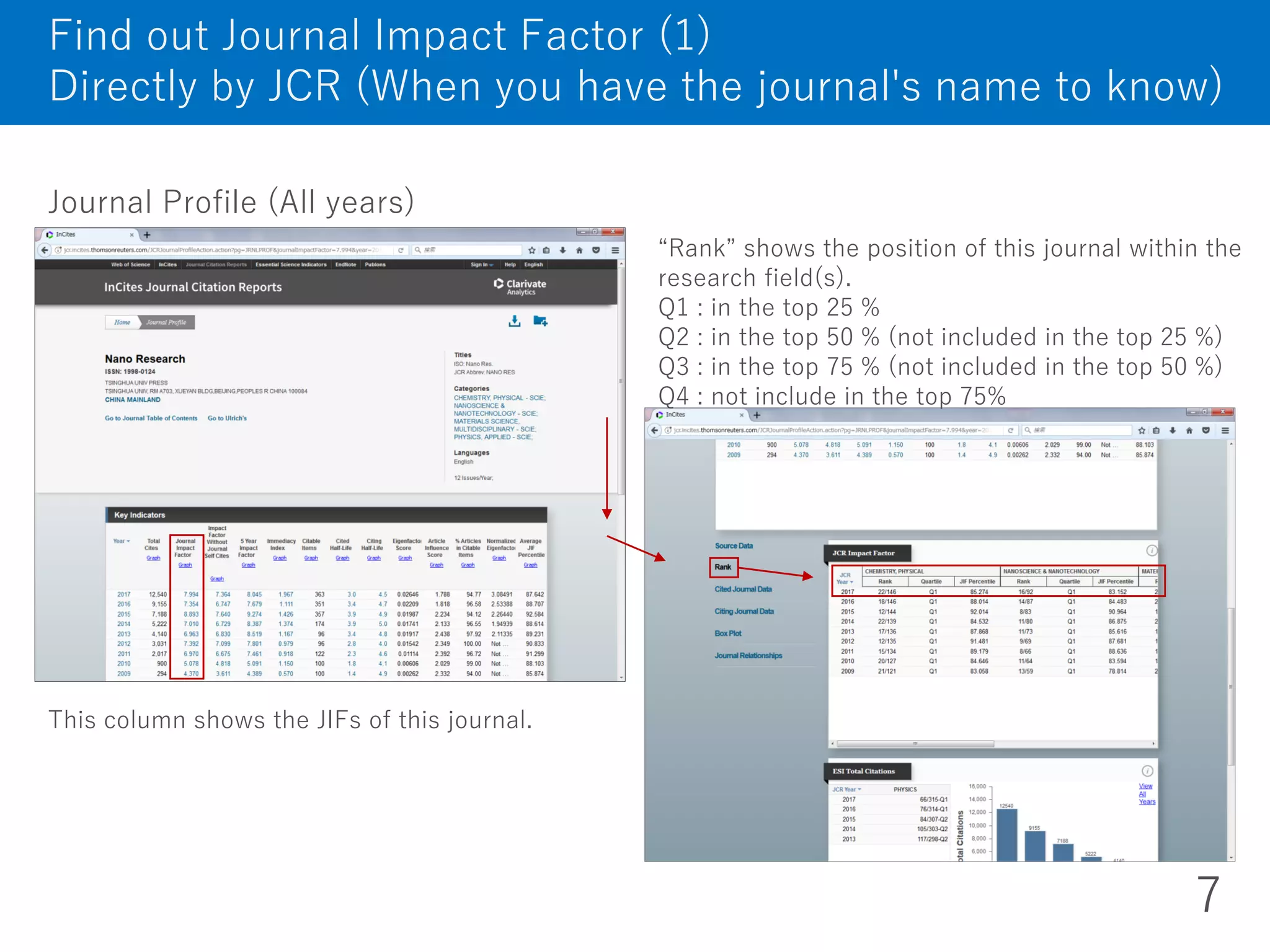 Journal Profile (All years)
Find out Journal Impact Factor (1)
Directly by JCR (When you have the journal's name to know)
7
This column shows the JIFs of this journal.
“Rank” shows the position of this journal within the
research field(s).
Q1 : in the top 25 %
Q2 : in the top 50 % (not included in the top 25 %)
Q3 : in the top 75 % (not included in the top 50 %)
Q4 : not include in the top 75%
 