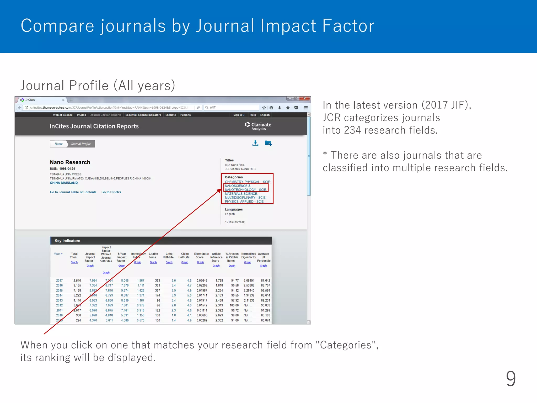 Journal Profile (All years)
Compare journals by Journal Impact Factor
9
In the latest version (2017 JIF),
JCR categorizes journals
into 234 research fields.
* There are also journals that are
classified into multiple research fields.
When you click on one that matches your research field from "Categories",
its ranking will be displayed.
 