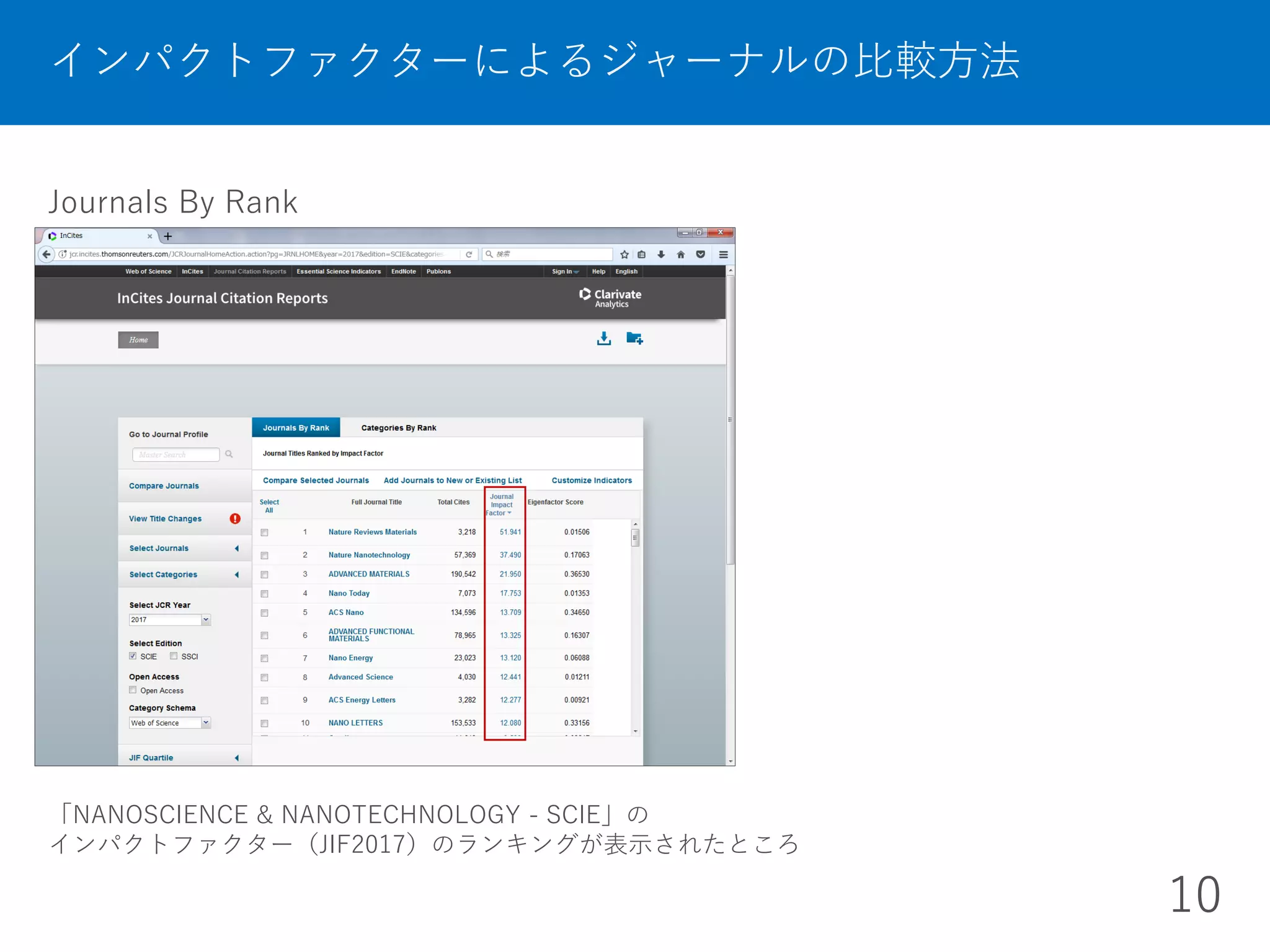 Journals By Rank
インパクトファクターによるジャーナルの比較方法
10
「NANOSCIENCE & NANOTECHNOLOGY - SCIE」の
インパクトファクター（JIF2017）のランキングが表示されたところ
 