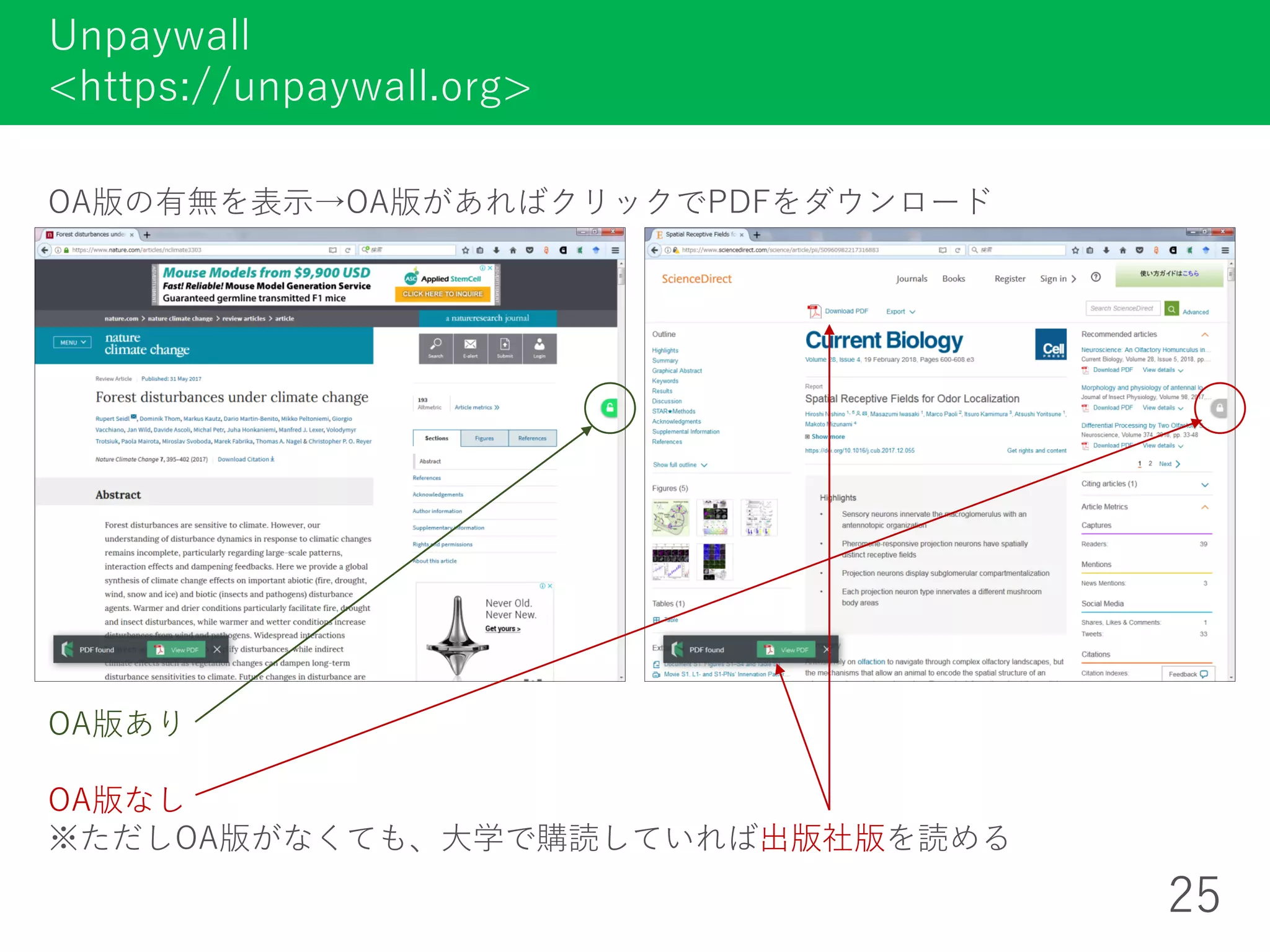OA版の有無を表示→OA版があればクリックでPDFをダウンロード
Unpaywall
<https://unpaywall.org>
25
OA版あり
OA版なし
※ただしOA版がなくても、大学で購読していれば出版社版を読める
 