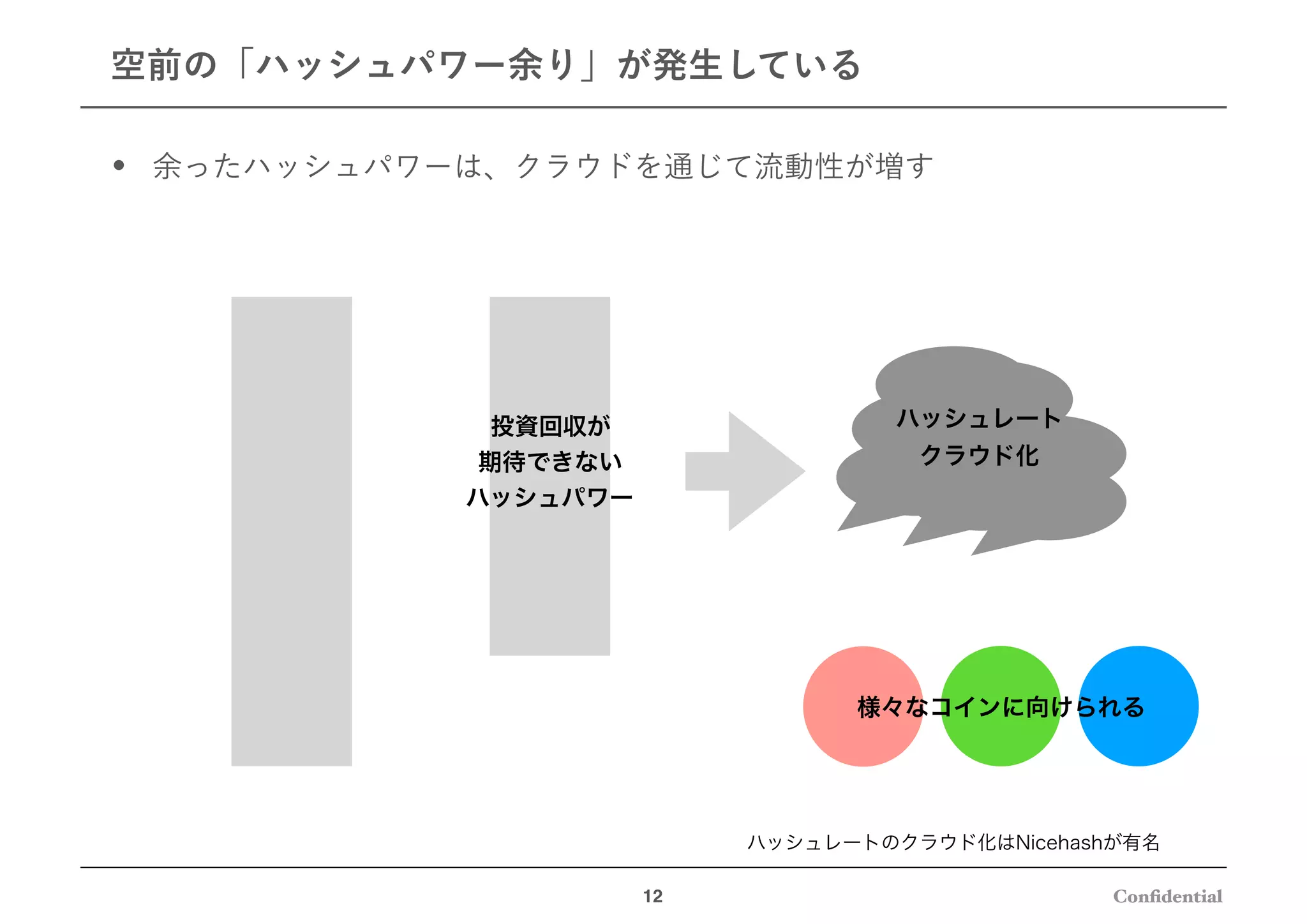 Difficulty調整アルゴリズムの評価 LWMAを実際にシミュレーションしてみた | PDF