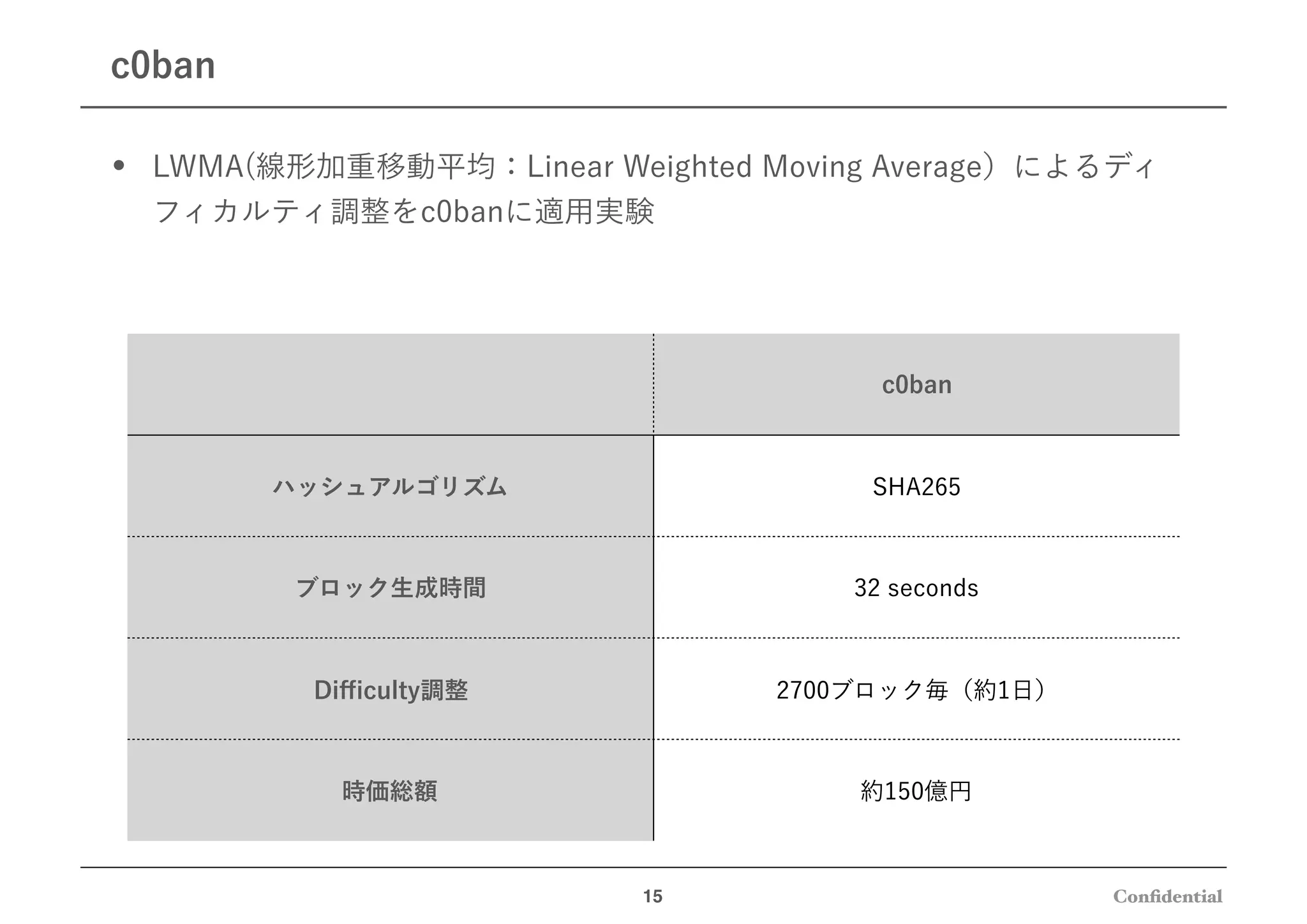 Difficulty調整アルゴリズムの評価 LWMAを実際にシミュレーションしてみた | PDF
