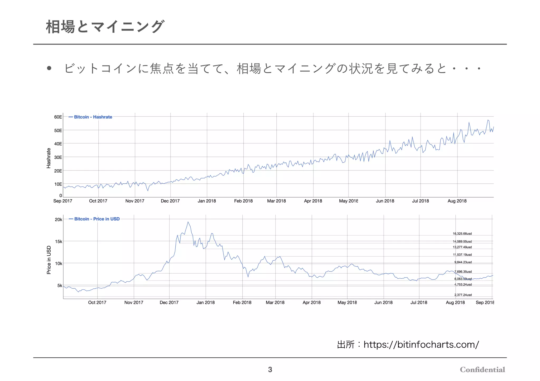 Difficulty調整アルゴリズムの評価 LWMAを実際にシミュレーションしてみた | PDF